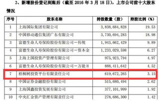 風(fēng)口博弈 當(dāng)養(yǎng)老金與外匯局共舞A股，資本棋局背后的深層邏輯