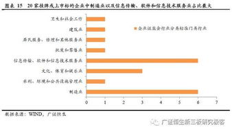 具有中國(guó)特色的巴菲特投資模式 信中利99個(gè)在管項(xiàng)目全面剖析