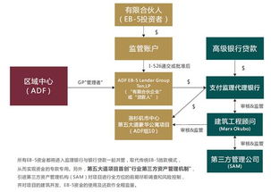 超越標(biāo)簽 投資人如何通過項(xiàng)目硬實(shí)力與資管效能評(píng)估價(jià)值