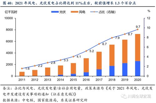 東吳證券 理解下半年宏觀經(jīng)濟(jì)與資產(chǎn)配置的十個(gè)框架——項(xiàng)目投資及投資的資產(chǎn)管理