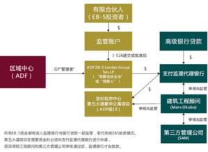 強(qiáng)化投資者保護(hù) ADF高層呼吁首創(chuàng)行業(yè)第三方資產(chǎn)管理機(jī)制