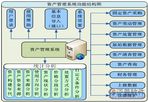 固定資產(chǎn)投資項(xiàng)目管理系統(tǒng) 項(xiàng)目投資與資產(chǎn)管理的深度融合