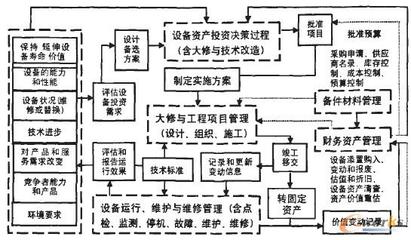 淺談ERP信息化在設備管理中的重要應用